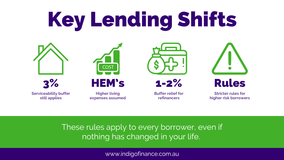 Infographic showing key lending shifts for borrowers