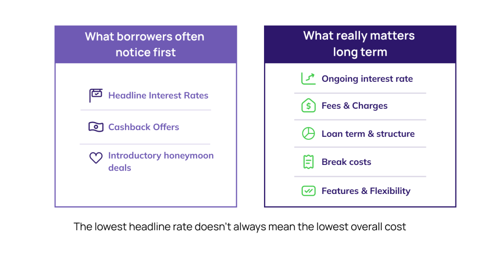 A side-by-side list of what borrowers often notice first vs what really matters long term when refinancing.